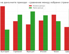 СТАНОВИЩЕ на ПП „Българската левица“ относно проектобюджета за 2026 г.